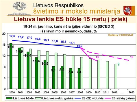 Lietuva prieš Kosovą: palyginimas pagal įvairius rodiklius