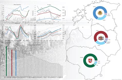 Lietuva prieš Rumuniją: išsamus šalių palyginimas