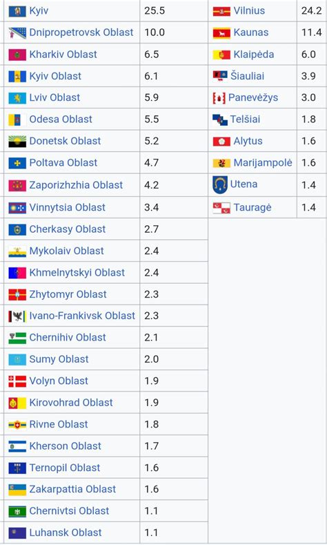 Lietuva vs Kosovas: Išsamus palyginimas