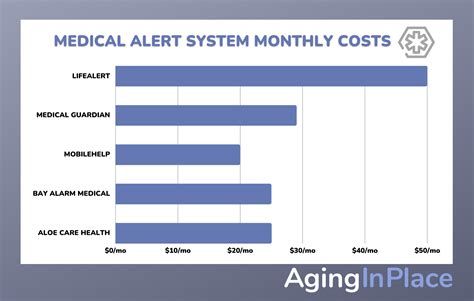 Life Alert Cost Walmart: Everything You Need to Know