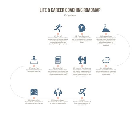 Life And Career Coaching