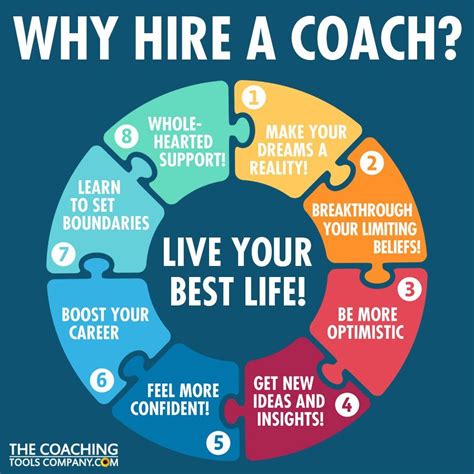 Life Coach Career