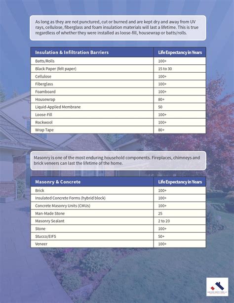 Life Expectancy Building Compnents Ebook Epub