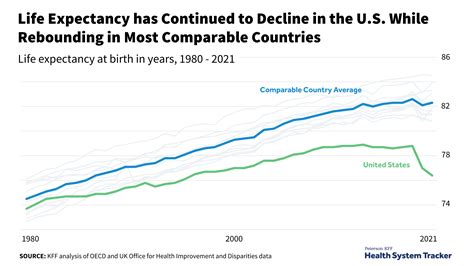 Life Expectancy of American Men: 78.5 Years and Counting