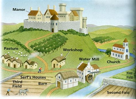 Life On A Medieval Manor (Medieval World) Reader