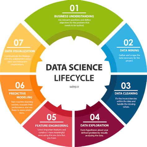 Life Science Data Mining PDF