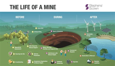 Life in the Mine Epub