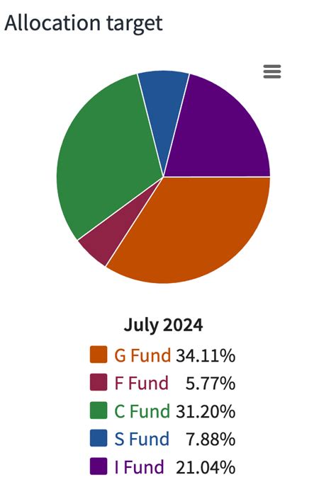 Lifecycle Funds: A Comprehensive Guide to Retirement Savings