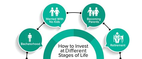 Lifecycle Funds: The 360-Degree Guide to Investing for Every Stage of Life