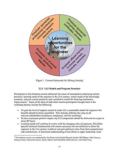 Lifelong Learning Imperative in Engineering Summary of a Workshop Epub