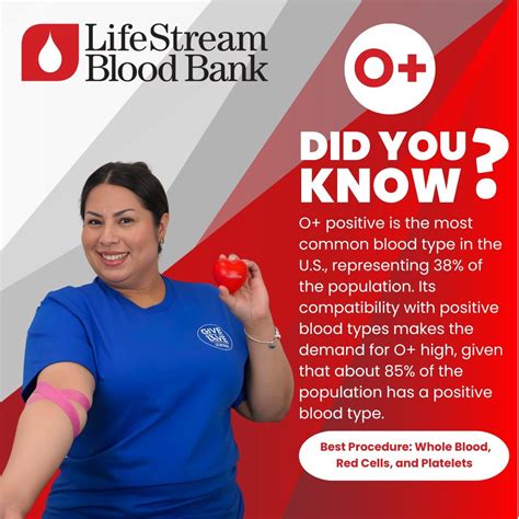 Lifestream Blood Bank: A Lifeline for the Community