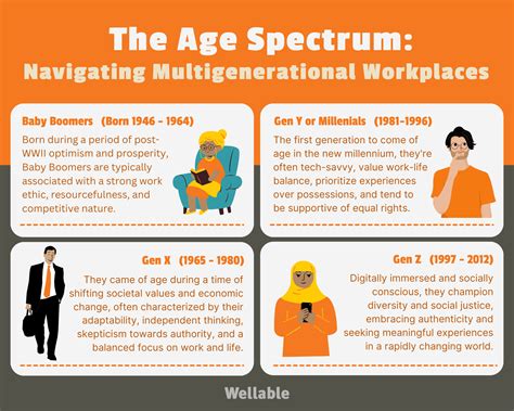 Lift with CEE Age: Empowering the Modern Workforce