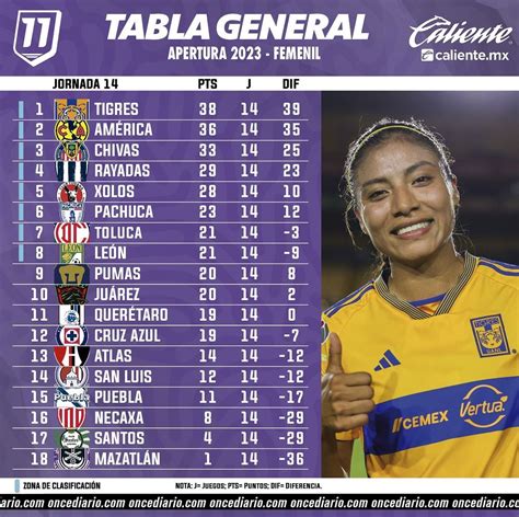 Liga MX Femenil Standings: A Comprehensive Overview