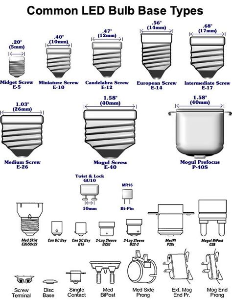 Light Bulb Socket Sizes Chart