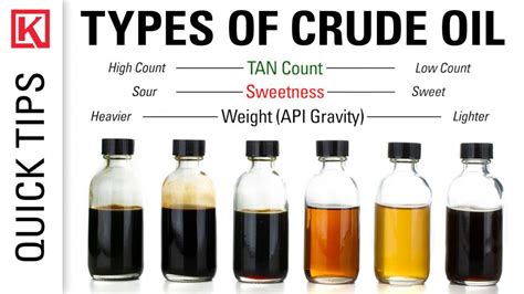 Light Crude Oil: