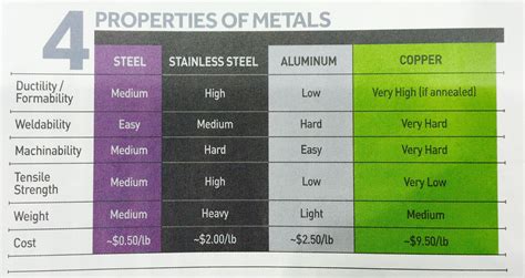 Light Metals Doc