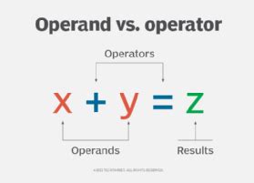 Light Operands in Arithmetic and Algebra (LoWaS)