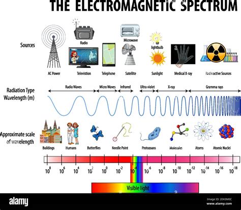 Light Spectrum Frequency Chart