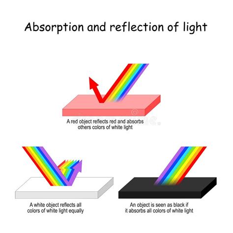 Light absorption: