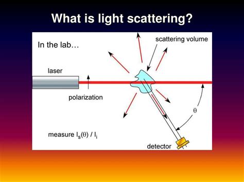 Light scattering: