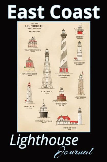 Lighthouse Journal Doc