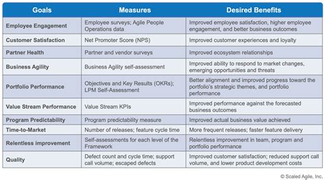 Lighting Performance Metrics (LPM)