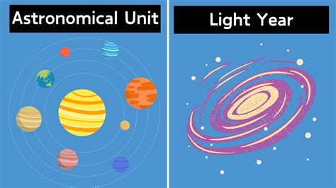 Lighting the Way to Stellar Distances with the Lightyear Unit