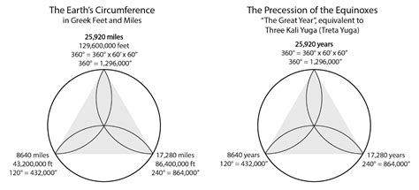 Lightspeed Mileage: An Astronomical Journey at 432,000 Miles per Hour