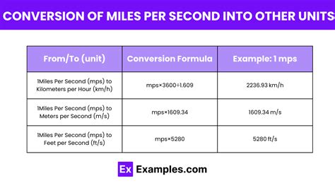 Lightspeed to Miles-per-Second Conversion: A Comprehensive Guide