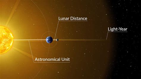 Lightyear to Astronomical Unit: A Comprehensive Guide