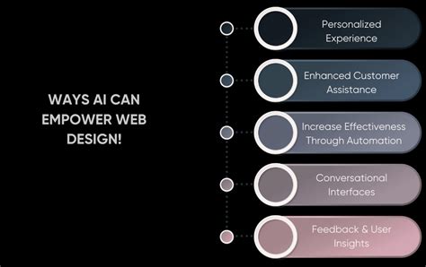 Lil Circe: Empowering Web Design with AI