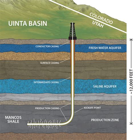 Lil Split: A Comprehensive Guide to the Emerging Fractured Shale Technology