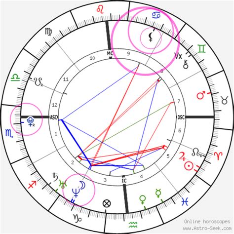 Lilith Birth Chart
