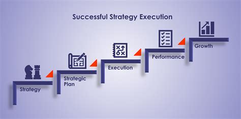 LillyStormX: A Comprehensive Guide to Unlocking the Power of Strategic Execution