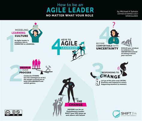 Lily Adair: Unlocking the Secrets of Agile Leadership