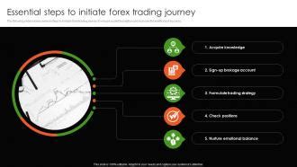 Lilylingvip: Enhance Your Forex Trading Journey with Expert Insights