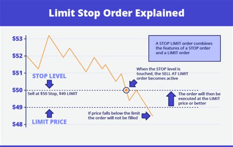 Limit Order Stop Order: A Comprehensive Guide for Informed Trading