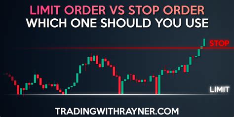 Limit Order vs. Stop Limit: An Exhaustive Guide