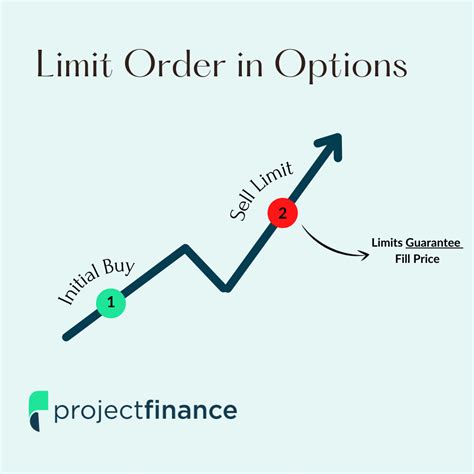 Limit Orders