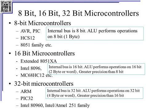 Limitations of 8-bit Microcontrollers: