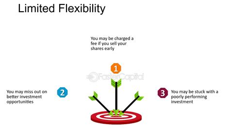 Limited Flexibility: