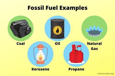 Limited Fossil Fuels: