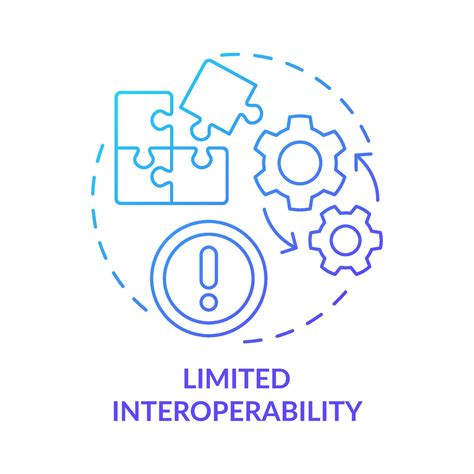 Limited Interoperability: