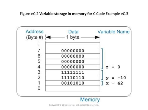 Limited Variable Storage: