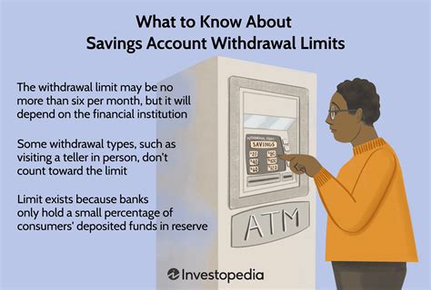 Limited Withdrawal Amounts: