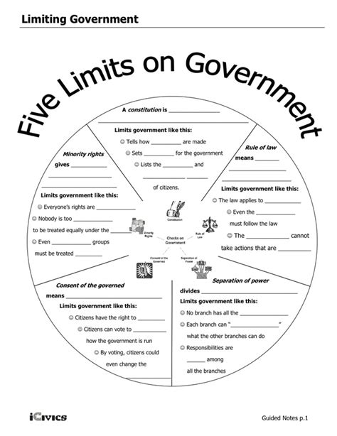 Limiting Government Worksheet Answers Doc