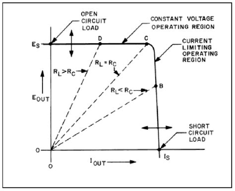 Limiting current: