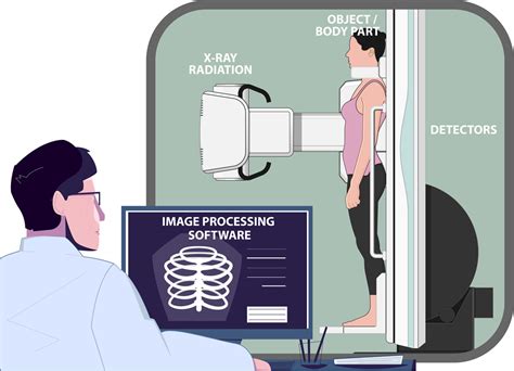 Limiting exposure to X-rays and other medical imaging procedures.