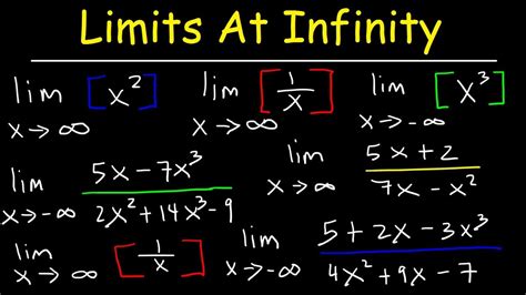 Limits @ Infinity PDF
