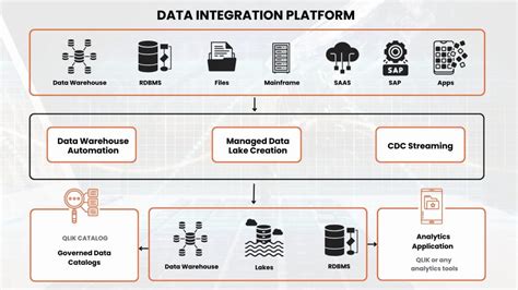 Linakaneki: A Comprehensive Overview of the Revolutionary Data Integration Platform